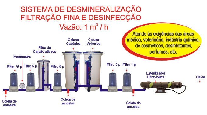 desmineralizador